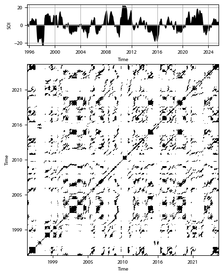 Recurrence plot of the day.