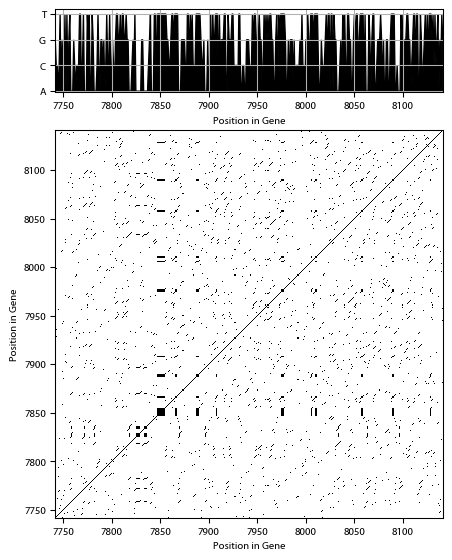 Recurrence plot of the day.