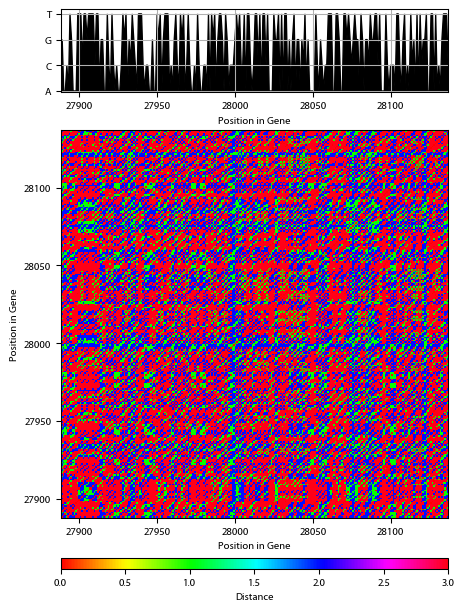 Recurrence plot of the day.