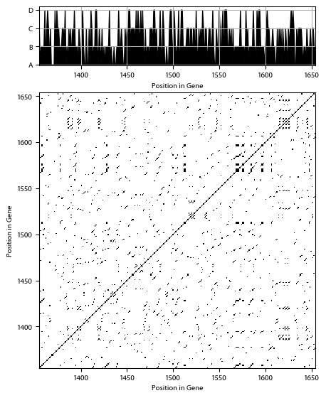 Recurrence plot of the day.
