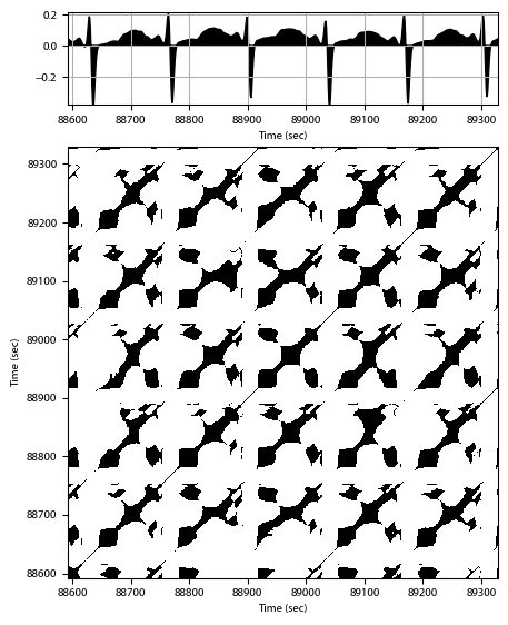 Recurrence plot of the day.