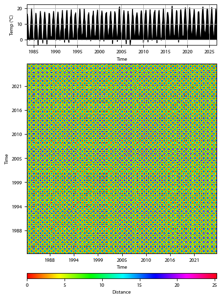 Recurrence plot of the day.