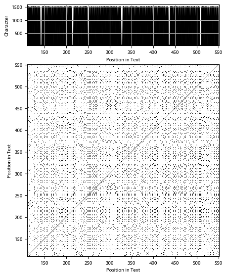 Recurrence plot of the day.
