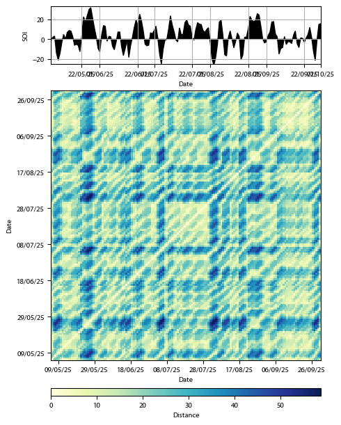 Recurrence plot of the day.