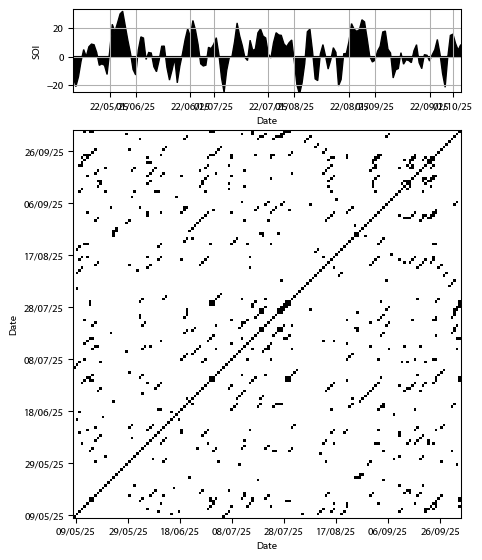 Recurrence plot of the day.