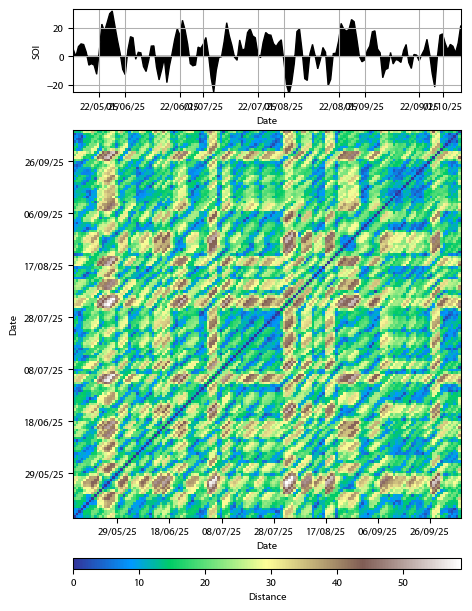 Recurrence plot of the day.