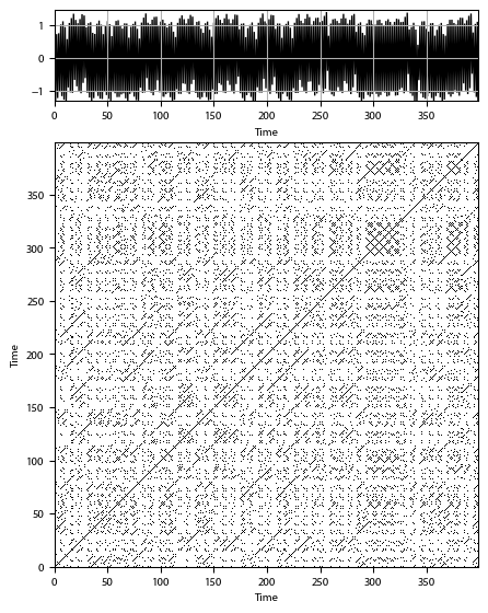 Recurrence plot of the day.