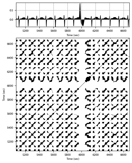 Recurrence plot of the day.