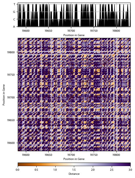 Recurrence plot of the day.