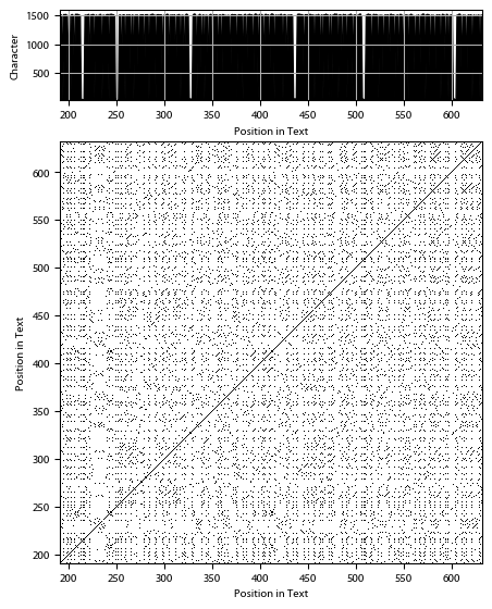Recurrence plot of the day.