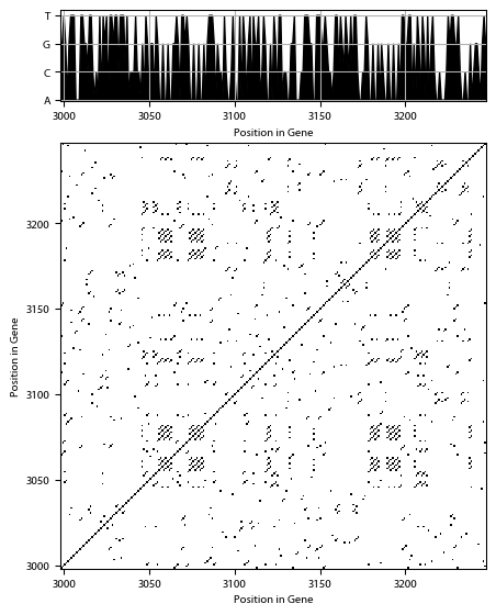 Recurrence plot of the day.