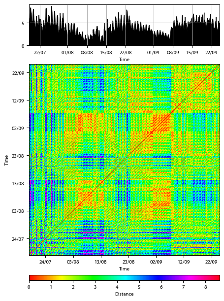 Recurrence plot of the day.