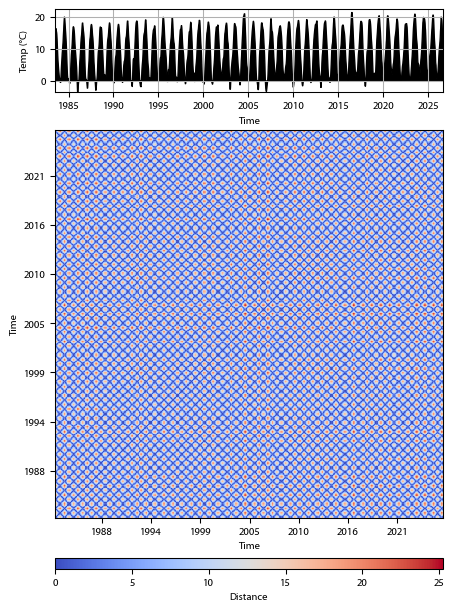 Recurrence plot of the day.