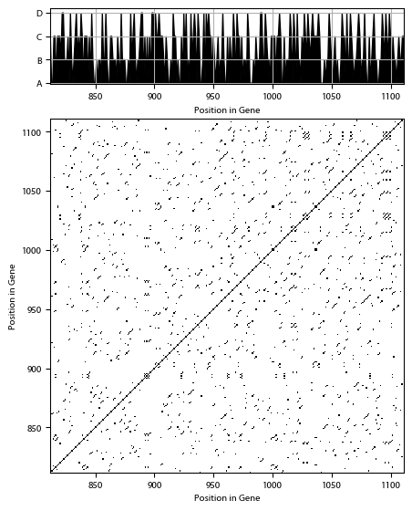 Recurrence plot of the day.