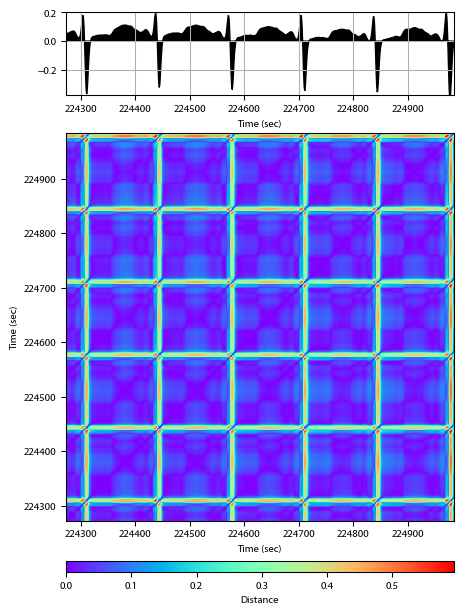 Recurrence plot of the day.