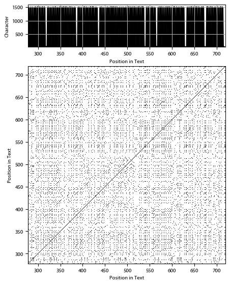Recurrence plot of the day.