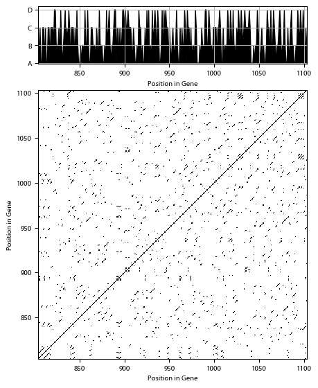 Recurrence plot of the day.