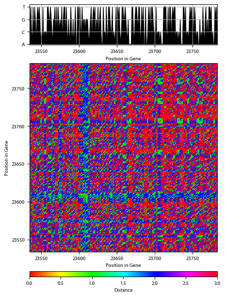 Recurrence plot of the day.