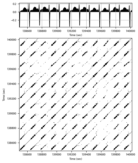 Recurrence plot of the day.