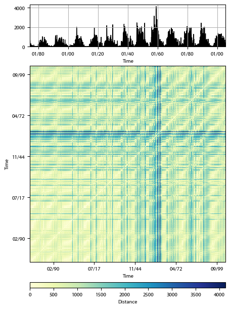 Recurrence plot of the day.