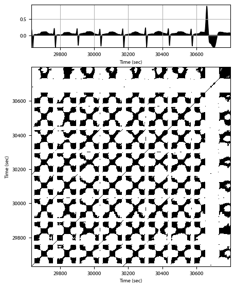 Recurrence plot of the day.