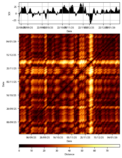 Recurrence plot of the day.