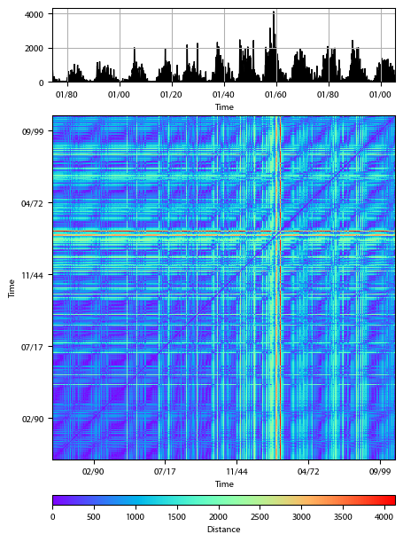 Recurrence plot of the day.