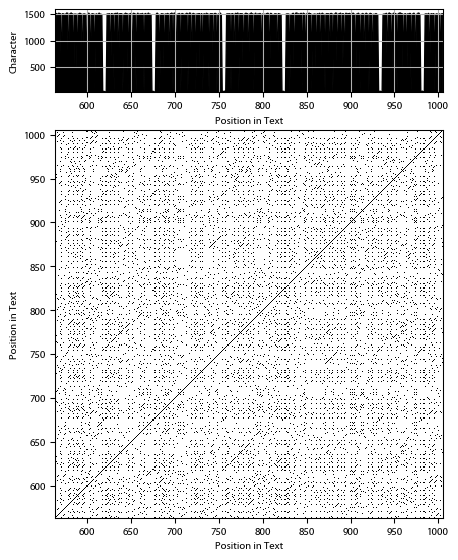 Recurrence plot of the day.