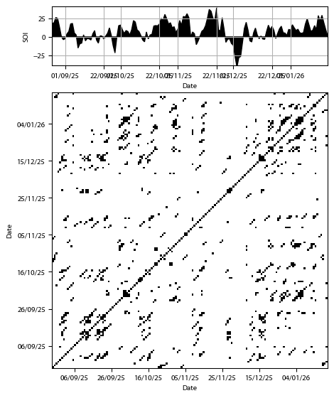 Recurrence plot of the day.