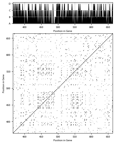 Recurrence plot of the day.