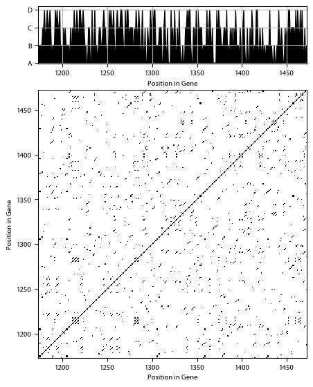 Recurrence plot of the day.