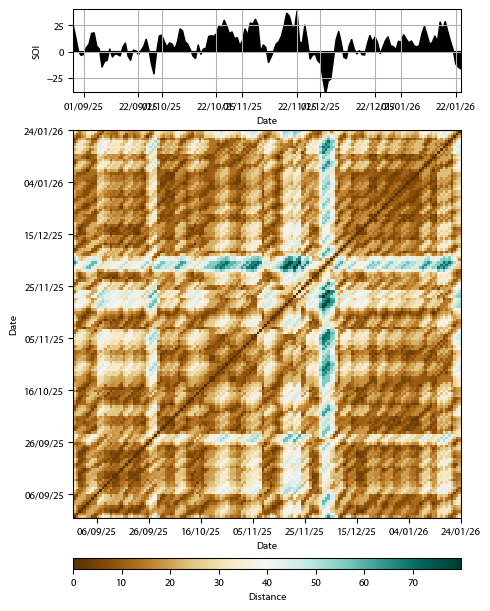 Recurrence plot of the day.