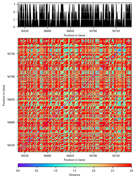 Recurrence plot of the day.