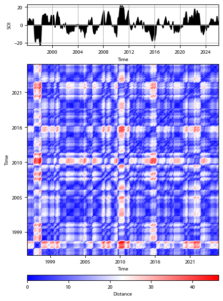 Recurrence plot of the day.
