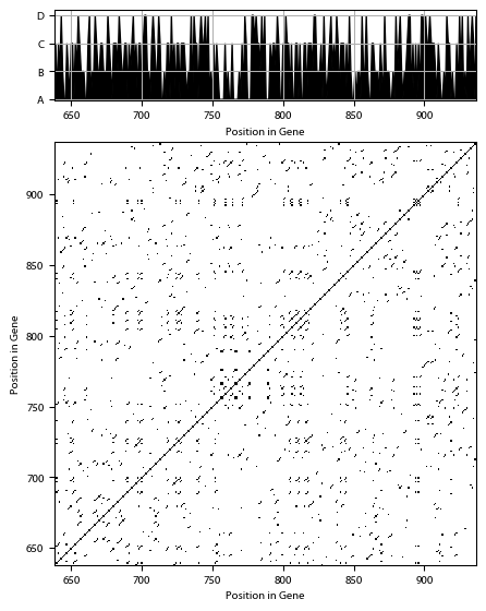 Recurrence plot of the day.