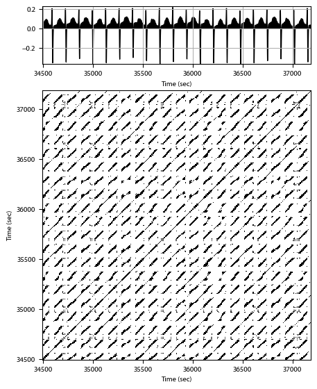 Recurrence plot of the day.