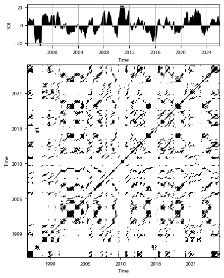 Recurrence plot of the day.