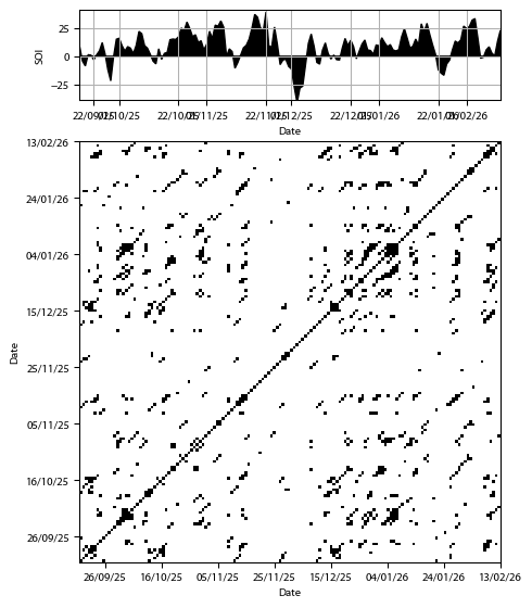 Recurrence plot of the day.