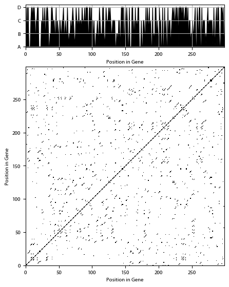 Recurrence plot of the day.