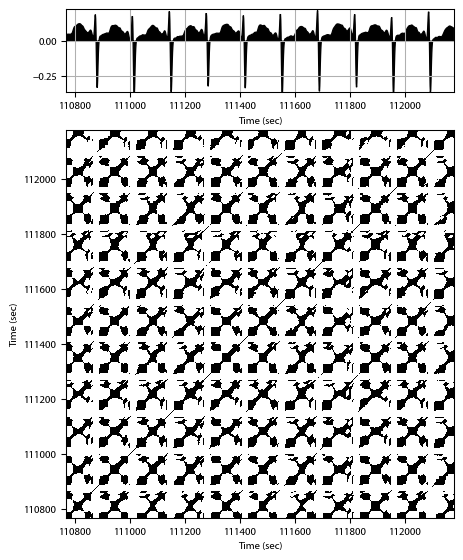 Recurrence plot of the day.