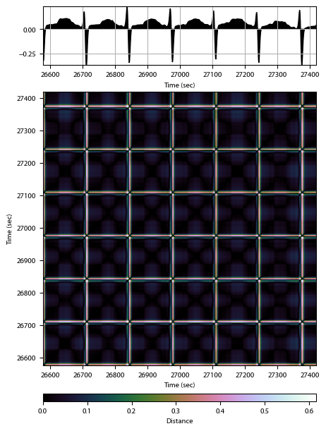 Recurrence plot of the day.