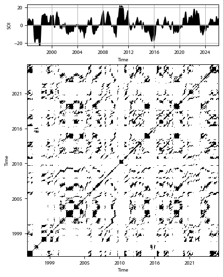 Recurrence plot of the day.