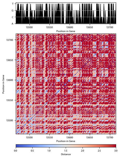 Recurrence plot of the day.