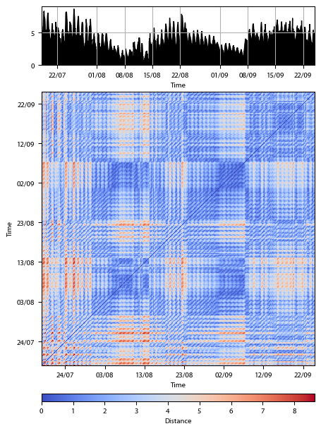 Recurrence plot of the day.