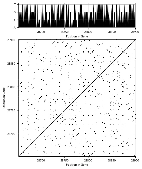 Recurrence plot of the day.