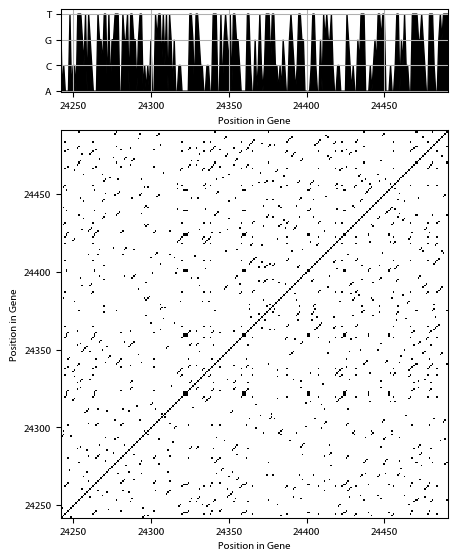 Recurrence plot of the day.