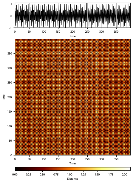 Recurrence plot of the day.