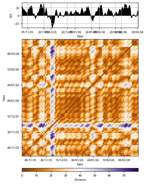 Recurrence plot of the day.