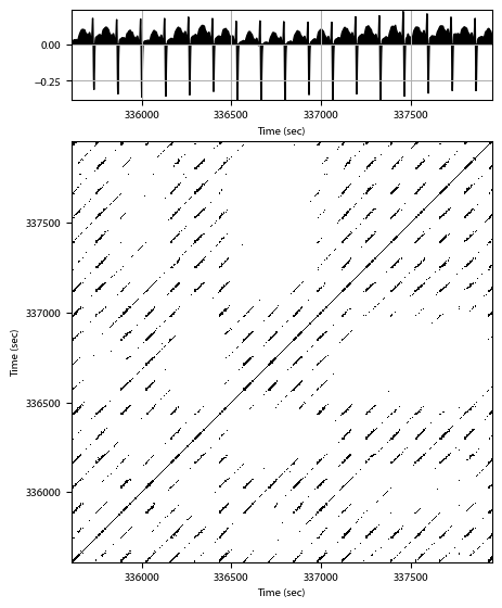 Recurrence plot of the day.