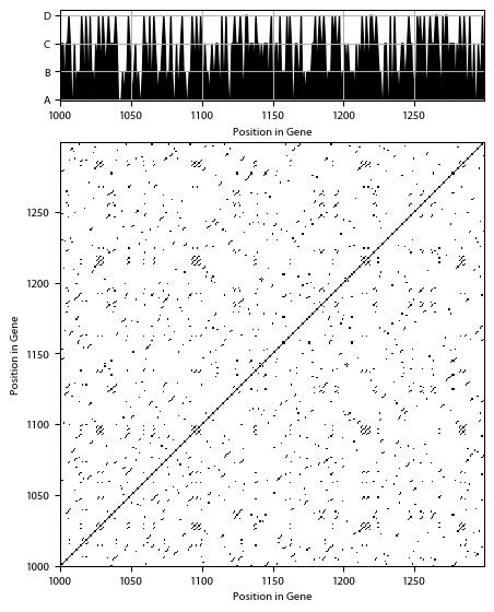 Recurrence plot of the day.